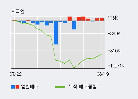 '에이티넘인베스트' 52주 신고가 경신, 단기·중기 이평선 정배열로 상승세