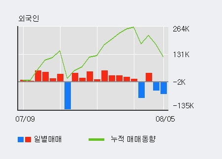 '제일테크노스' 52주 신고가 경신, 단기·중기 이평선 정배열로 상승세