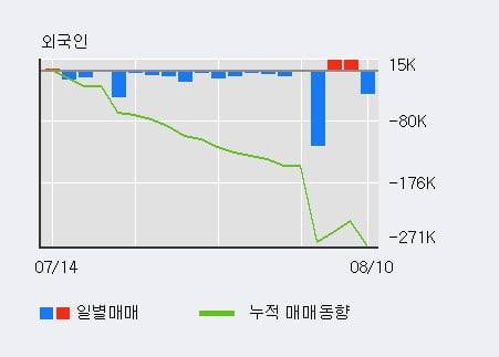 '키움증권' 52주 신고가 경신, 전일 기관 대량 순매수