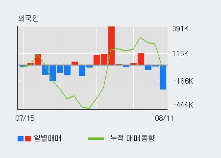 '한미반도체' 52주 신고가 경신, 전일 기관 대량 순매수