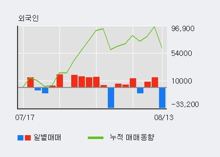 '프리엠스' 52주 신고가 경신, 단기·중기 이평선 정배열로 상승세