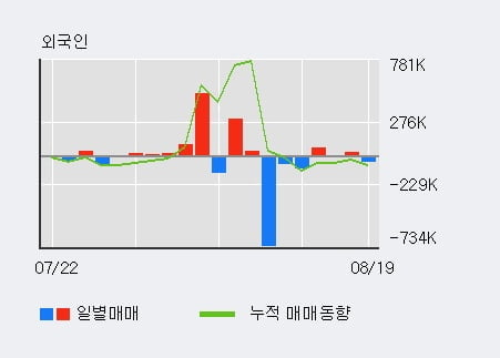 '오리엔트정공' 52주 신고가 경신, 단기·중기 이평선 정배열로 상승세