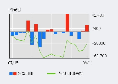 '대화제약' 52주 신고가 경신, 전일 외국인 대량 순매수