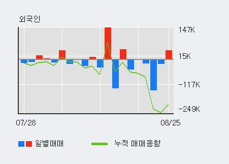 '오텍' 52주 신고가 경신, 단기·중기 이평선 정배열로 상승세