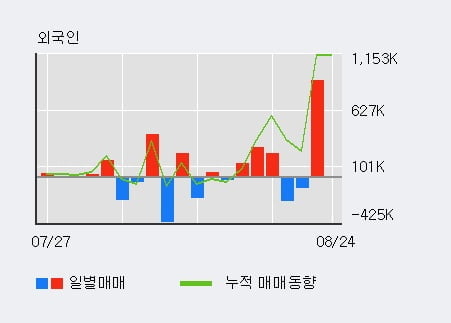 '제넨바이오' 52주 신고가 경신, 단기·중기 이평선 정배열로 상승세