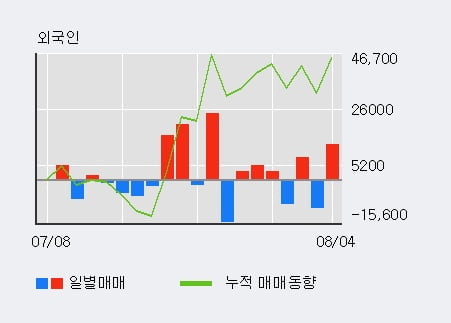 '이연제약' 52주 신고가 경신, 단기·중기 이평선 정배열로 상승세