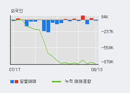 '휴맥스' 52주 신고가 경신, 단기·중기 이평선 정배열로 상승세