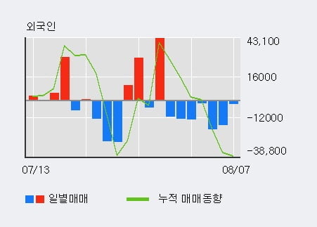 '티로보틱스' 52주 신고가 경신, 단기·중기 이평선 정배열로 상승세