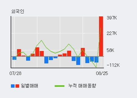 '알서포트' 52주 신고가 경신, 단기·중기 이평선 정배열로 상승세