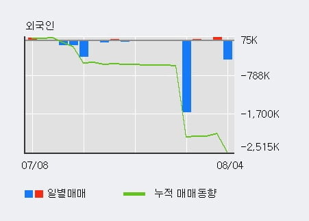 '넥스트아이' 52주 신고가 경신, 단기·중기 이평선 정배열로 상승세