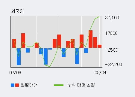 '아이진' 52주 신고가 경신, 단기·중기 이평선 정배열로 상승세