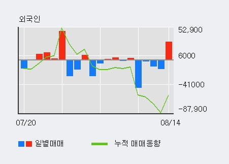 '디바이스이엔지' 52주 신고가 경신, 전일 기관 대량 순매수