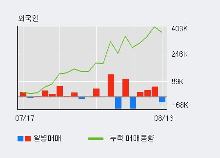 '미투온' 52주 신고가 경신, 단기·중기 이평선 정배열로 상승세