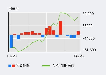 '인크로스' 52주 신고가 경신, 전일 기관 대량 순매수