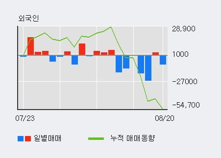 '타이거일렉' 52주 신고가 경신, 단기·중기 이평선 정배열로 상승세