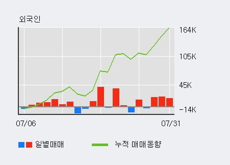 '메드팩토' 52주 신고가 경신, 단기·중기 이평선 정배열로 상승세