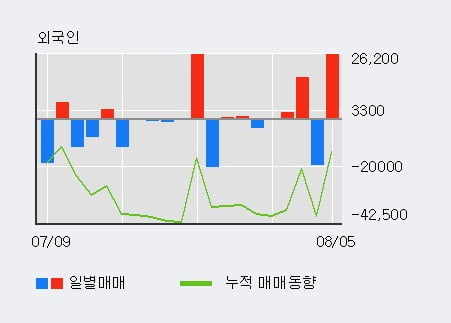 '신흥에스이씨' 52주 신고가 경신, 전일 외국인 대량 순매수