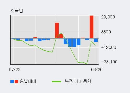 '쿠쿠홈시스' 52주 신고가 경신, 전일 기관 대량 순매수