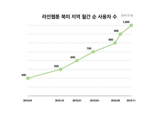 [위클리 스마트] 네이버는 美, 카카오는 日…웹툰 종주국에서 플랫폼 석권으로