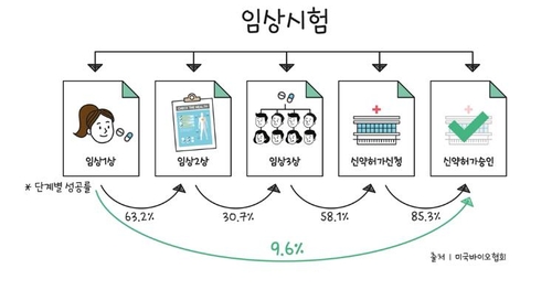 제약업계 코로나 상술 도넘었다…설익은 자료로 주가부양 '혈안'