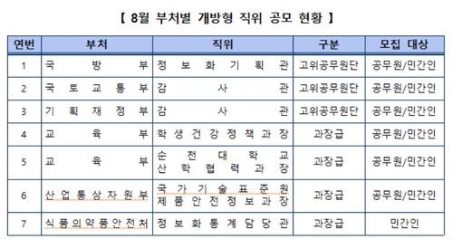 국방부 정보화기획관 등 7개 개방형 공직 공모