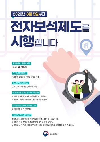 구속피고인에 '스마트워치' 형태 장치 부착 후 보석 가능해진다(종합)