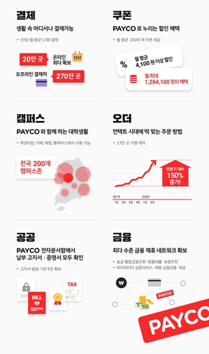 NHN페이코 출시 5주년…'페이코 라이프' 슬로건 발표