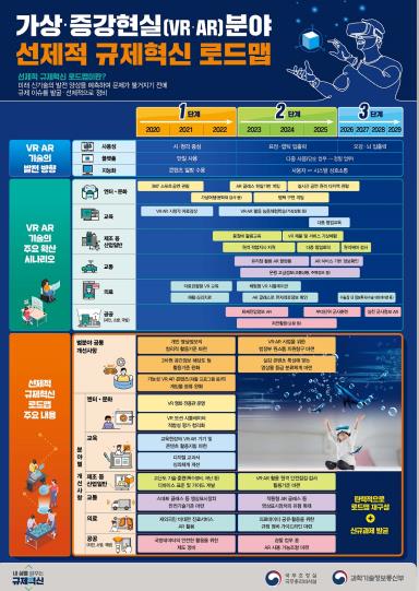 의료·교육용 AR·VR 규제개선…VR시뮬레이터 설치제한도 완화