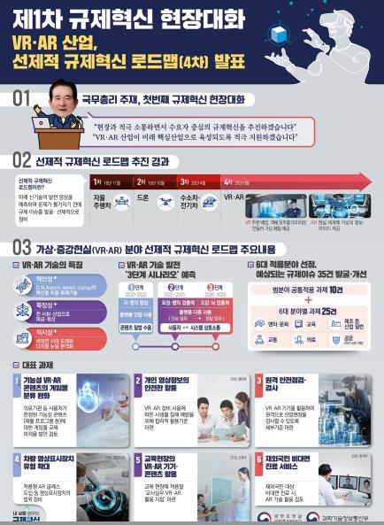 의료·교육용 AR·VR 규제개선…VR시뮬레이터 설치제한도 완화