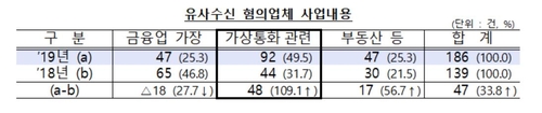 '평생 돈걱정 없게 수익지급' 가상화폐 투자 빙자 사기 주의보