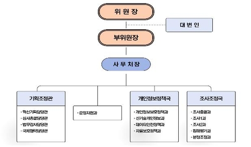 '개인정보보호 콘트롤타워' 개인정보보호위 내일 공식 출범