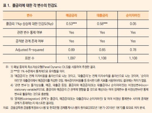 KDI "정책금리 낮춰도 은행은 손해보지 않는다"