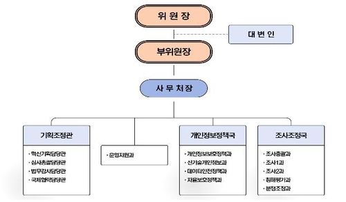 '개인정보보호 총괄' 개보위 오늘 출범…비상임위원 7명 위촉