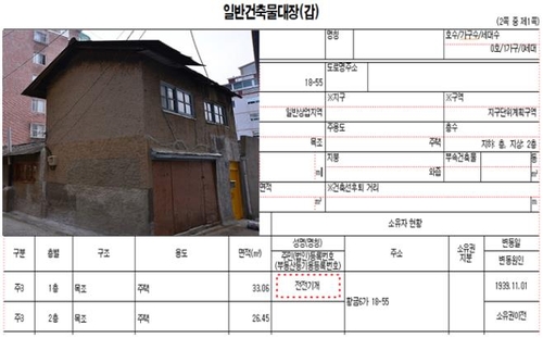 서울시 일본인 명의 토지·건물 3천건 정리…"일제 잔재 청산"