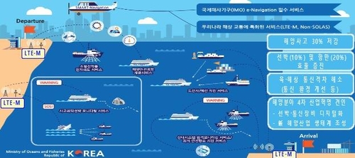 내년 해상 내비게이션 세계 최초 도입…바닷길 더 안전해진다