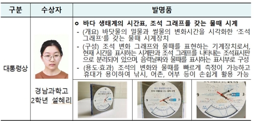 대한민국 학생발명전시회 6∼7일 일산 킨텍스서 열려