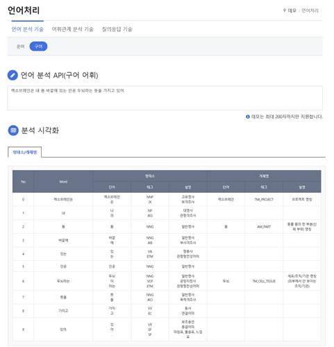 국산 인공지능 '엑소브레인' 이제 구어체도 알아듣는다