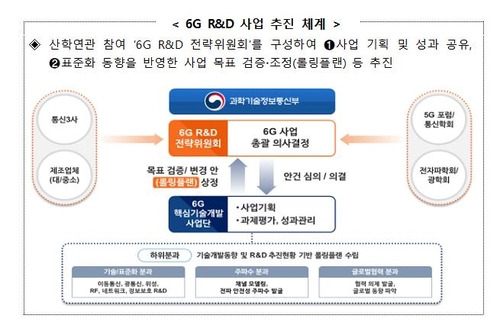 5G 넘어 6G 대비…기술개발·국제 표준 선점한다