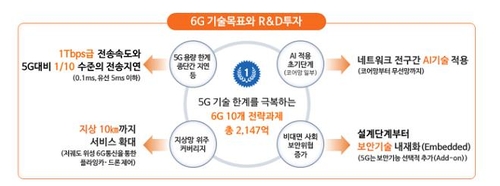 5G 넘어 6G 대비…기술개발·국제 표준 선점한다