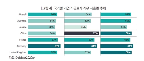 "AI 시대, 근로자 재교육·국민 평생교육 이뤄져야"