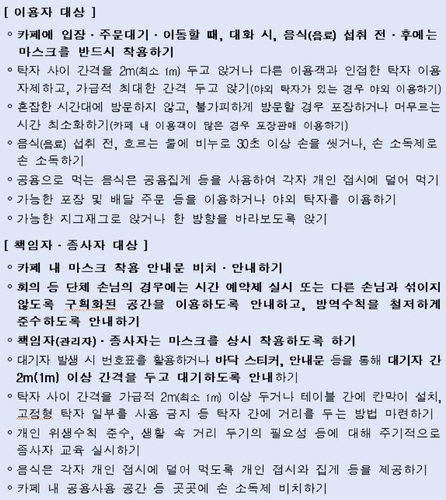 카페에서 마스크 어떻게…"음료 마실때 빼곤 꼭 써야" 지침 시행