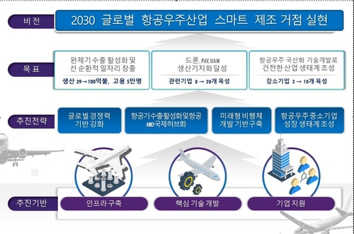 경남 항공우주산업 청사진 나왔다…도, 육성 기본계획 수립