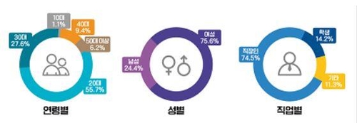 광역알뜰교통카드 써봤더니…월평균 1만2756원 절감