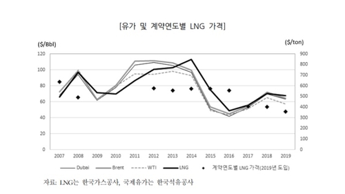 가스공사, 개별요금제 도입 앞두고 '가격 차별' 논란 지속