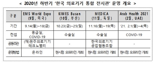 보건산업진흥원, 국제 의료기기 전시회 참가기업 모집