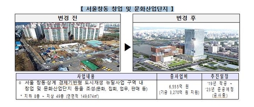 도시재생사업에 투입된 주택도시기금 1조8천억원 넘겨