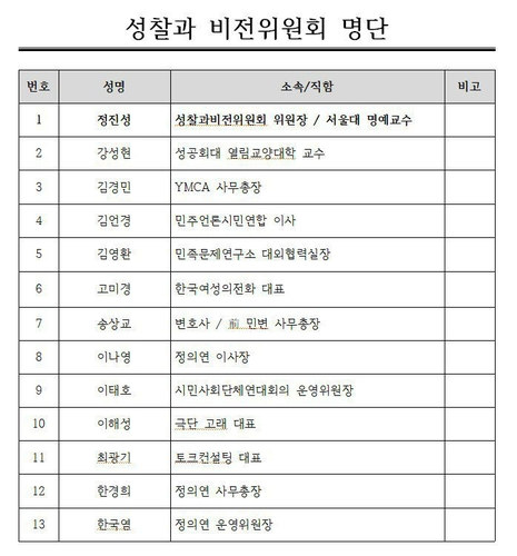 정의연 "세계 시민과 할머니들께 사과…회계 개선하겠다"