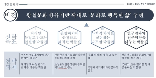 국립고궁박물관 "친절하고 안전하고 따뜻한 박물관 만들겠다"(종합)