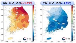 7월 평균기온이 6월보다 낮은 '역전현상' 발생…관측사상 처음