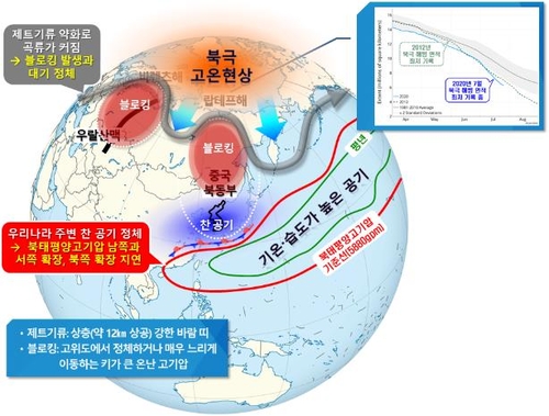 7월 평균기온이 6월보다 낮은 '역전현상' 발생…관측사상 처음